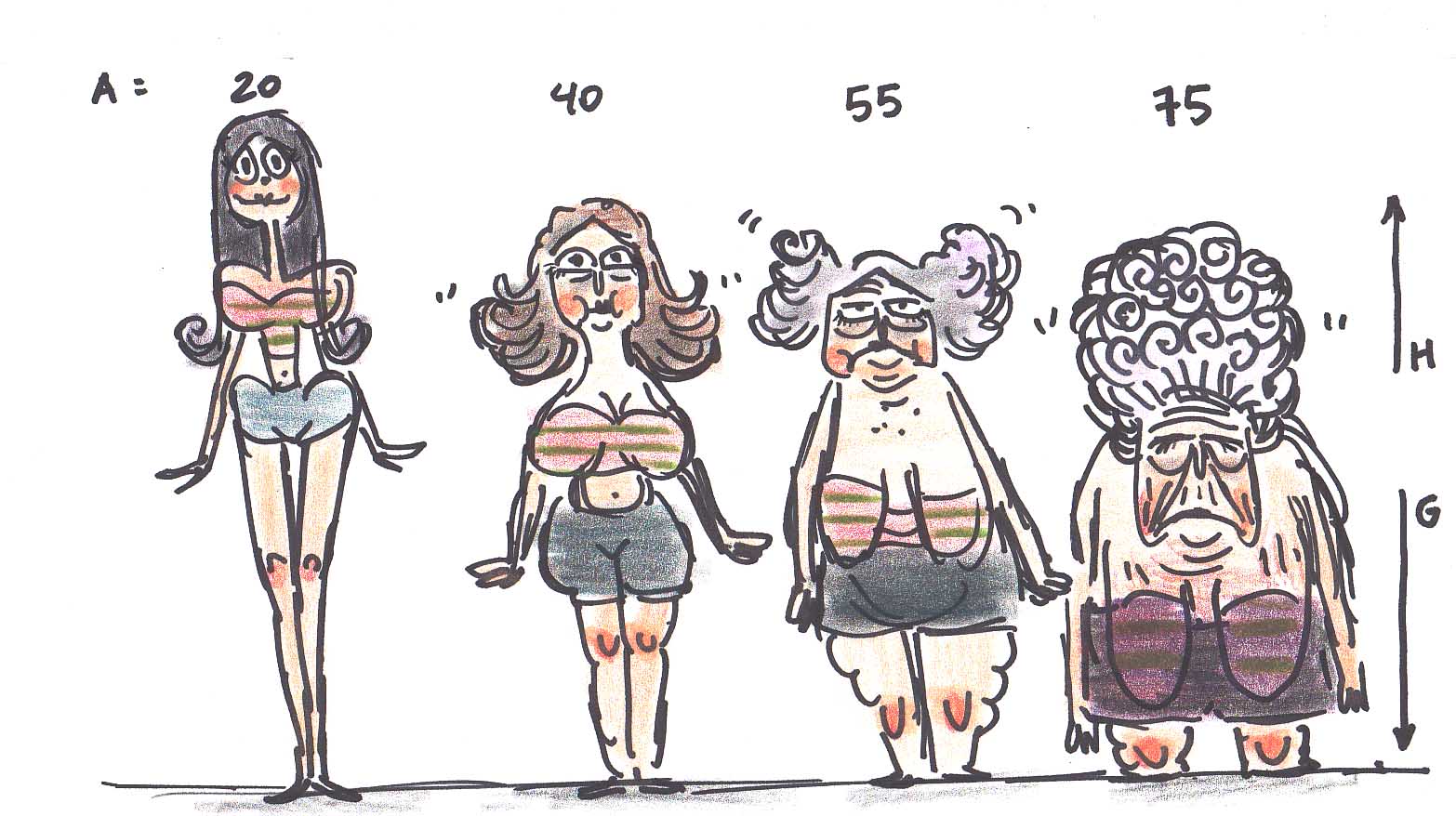 Why Old Ladies Have Short And Curly Hair