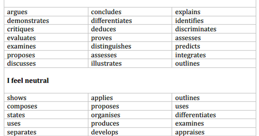 thesis whisperer verbs thesis whisperer verbs