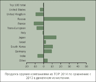 %25D0%25A0%25D0%25BE%25D1%2581%25D1%2582