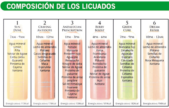 Como eliminar rapido la grasa delos brazos hacho Siguiente como eliminar rapido la grasa delos brazos cuerpo excluir todas