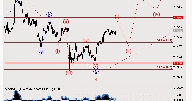 Harga saham forex hari ini