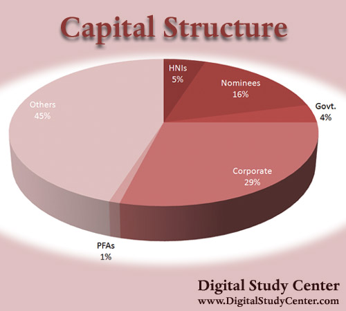 Dissertation Findings Structure