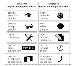 Employers Roles In A Spray Paint Warehouse Employers Roles In A Spray Paint Warehouse