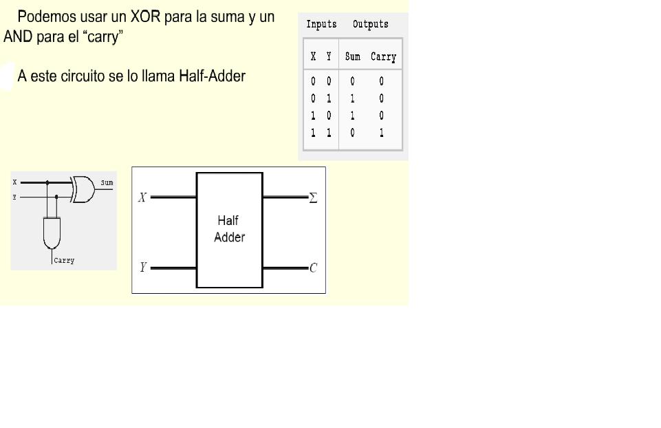 Digitales 1 Profe Chucho Diseno De Sumador Paralelo De 4 Bits 7483