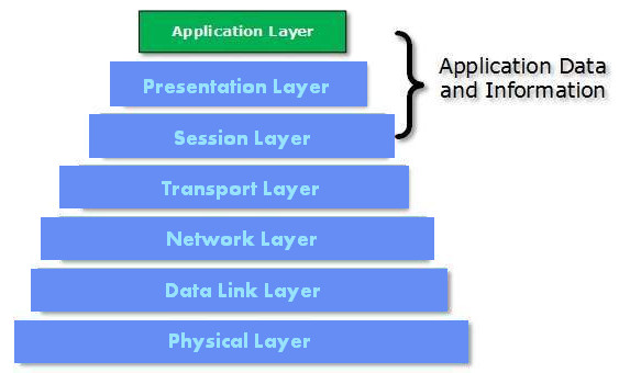 Pengertian Komunikasi Data Dan Jaringan Komputer Pengertian Komunikasi Data Dan Jaringan Komputer