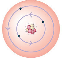 electrons