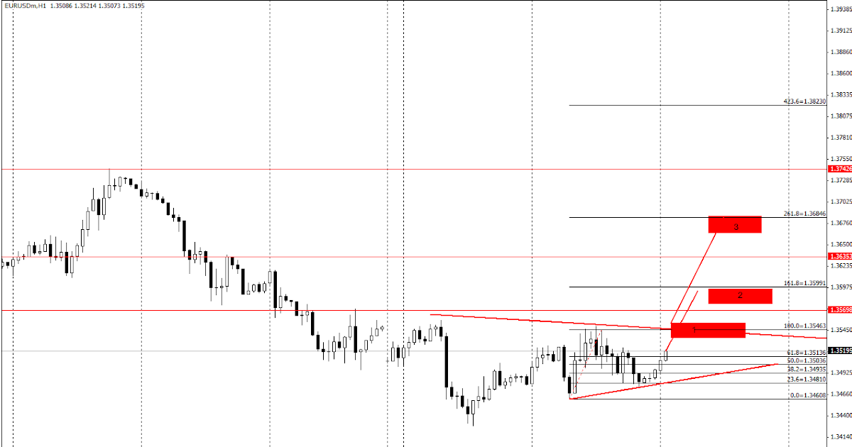 Thaiforexschool fibo