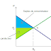 Cours complet de microéconomie 