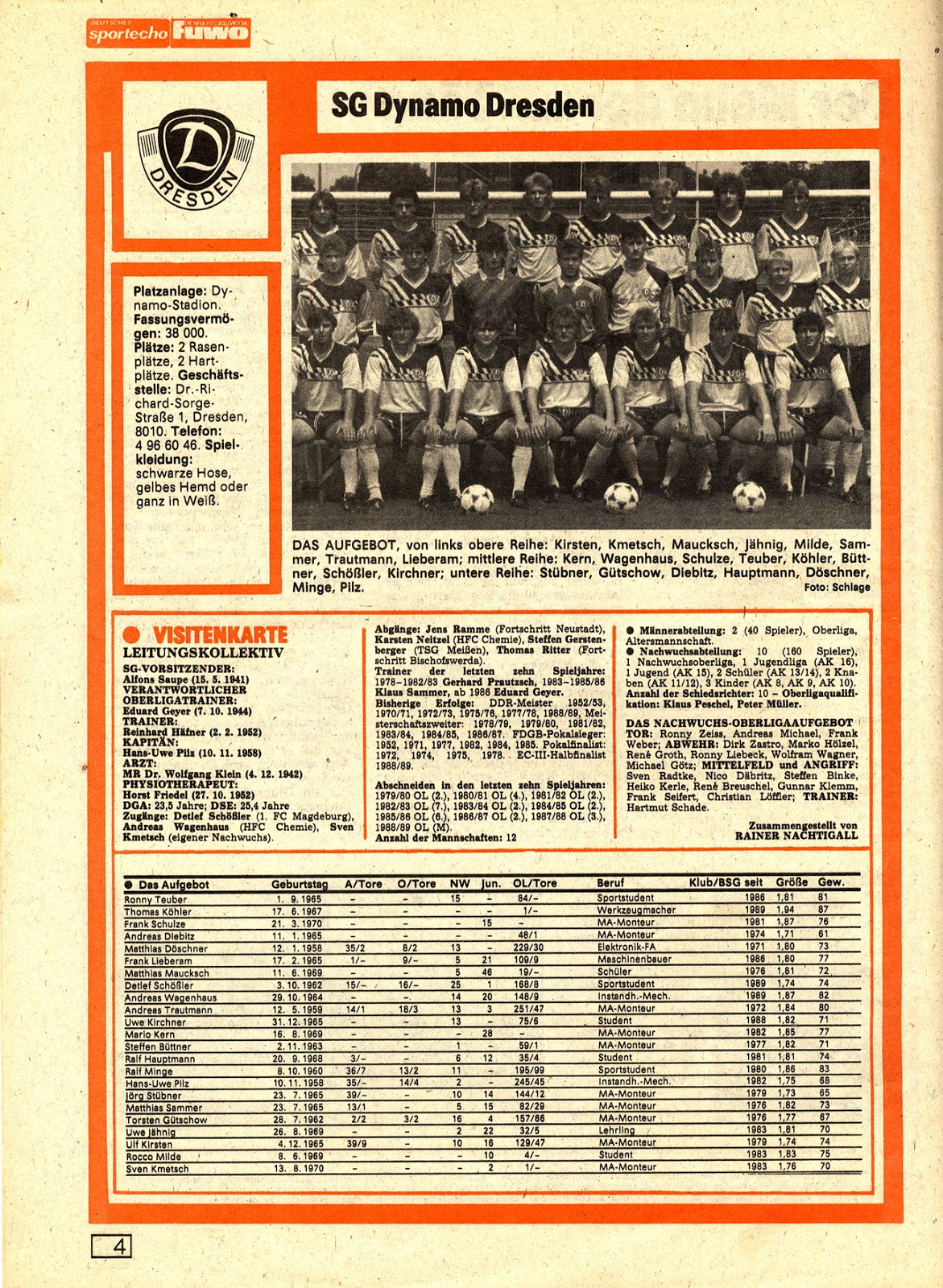 DDR OBERLIGA 198990. Les équipes du championnat. THE VINTAGE