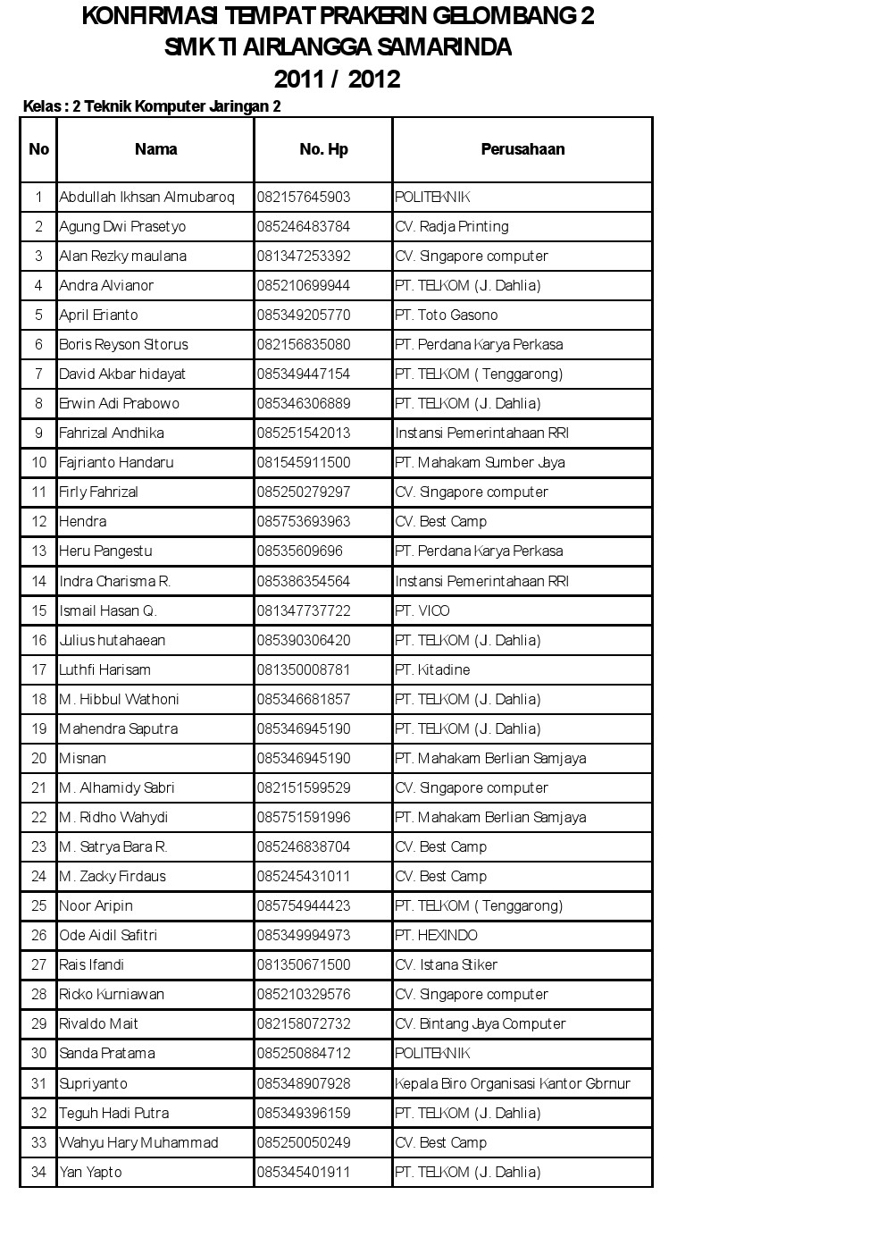 Smk Ti Airlangga Samarinda 2011 Smk Ti Airlangga Samarinda 2011