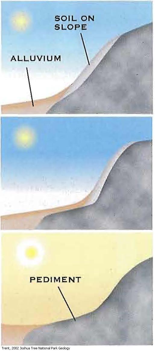 Landforms in the World Erosion Landform ( 16. Pediment )