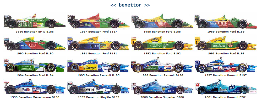 Fultrot Benetton F1 Team