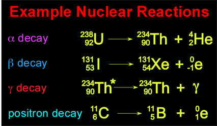 alpha decay example