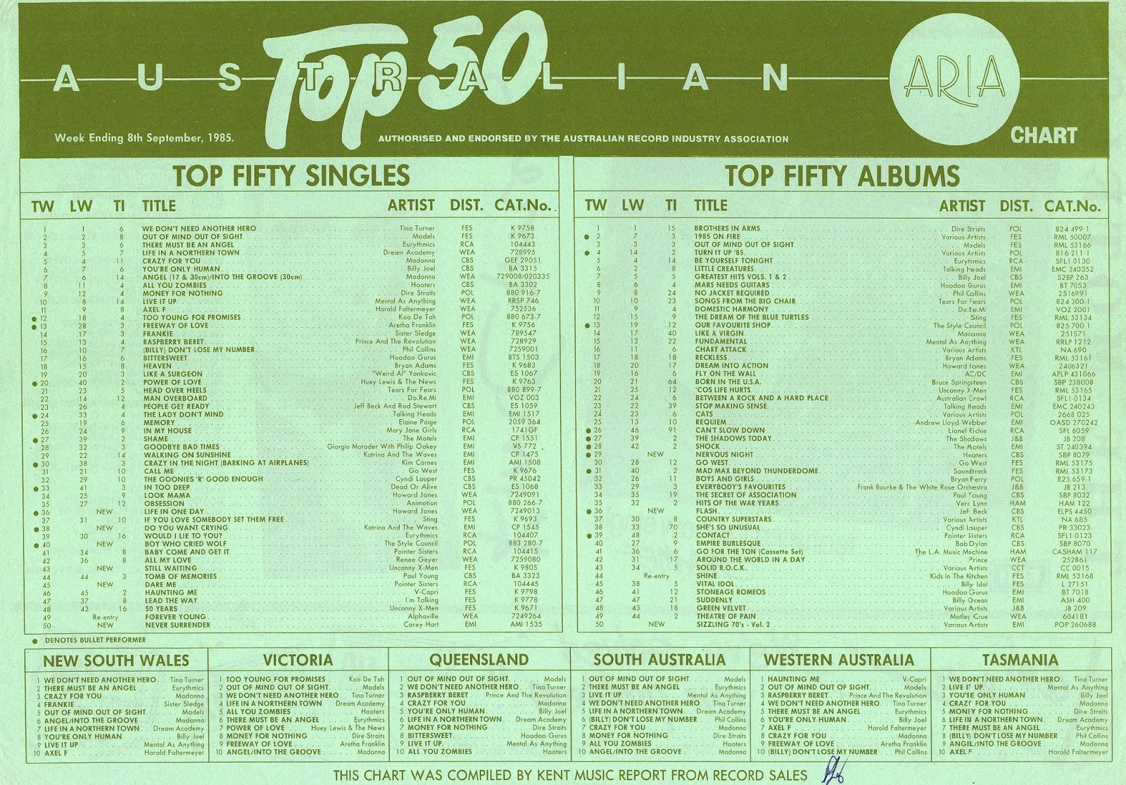 chart beats 30 years ago this week september 8 1985 australian music charts 1984