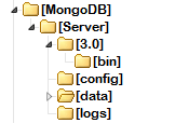 mongodb-directory-structure