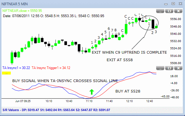 nifty option trading techniques