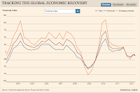 Fuente; Financial Times - Brookings Institution
