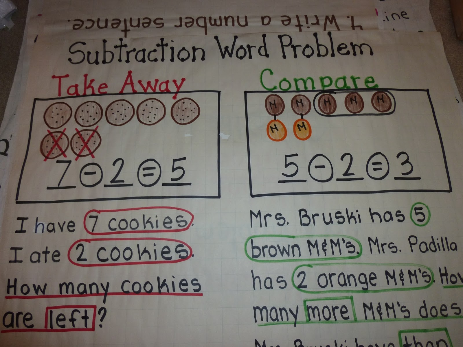Addition And Subtraction Words Anchor Chart