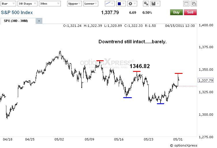 predictive analytics forex