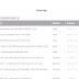 Sitemap Keren Ala SEO Tools