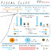 Great Graphic:  Fiscal Cliff 