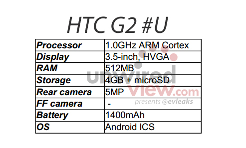HTC G2 Specs