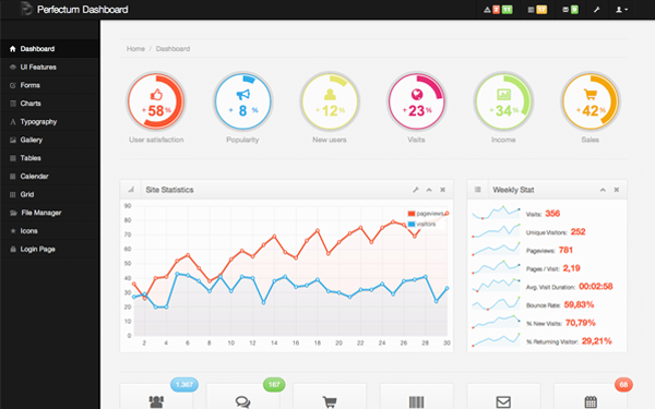 Templates Bootstrap Download Perfectum Responsive Admin Bootstrap Template Responsive Bootstrap Dashboard Template Free