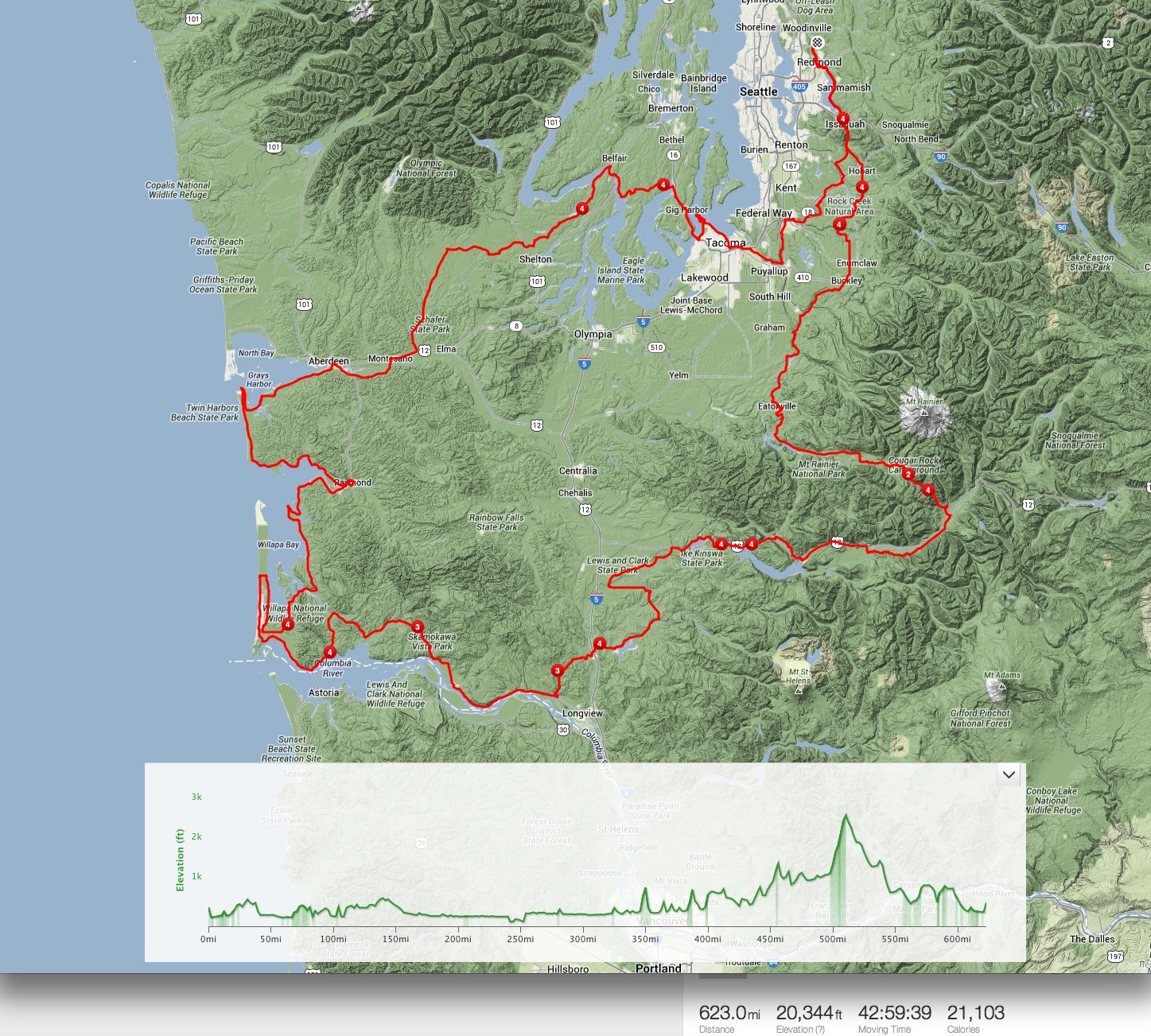 Oregon 1000 Kilometers Rar File