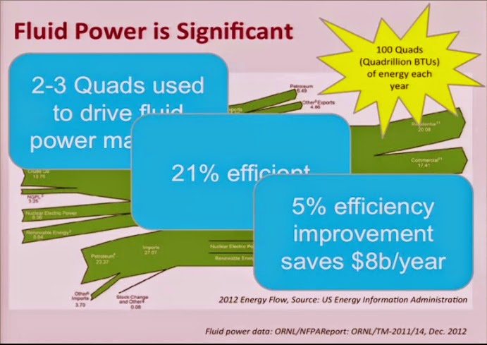 Fundamentals of Fluid Power Coursera