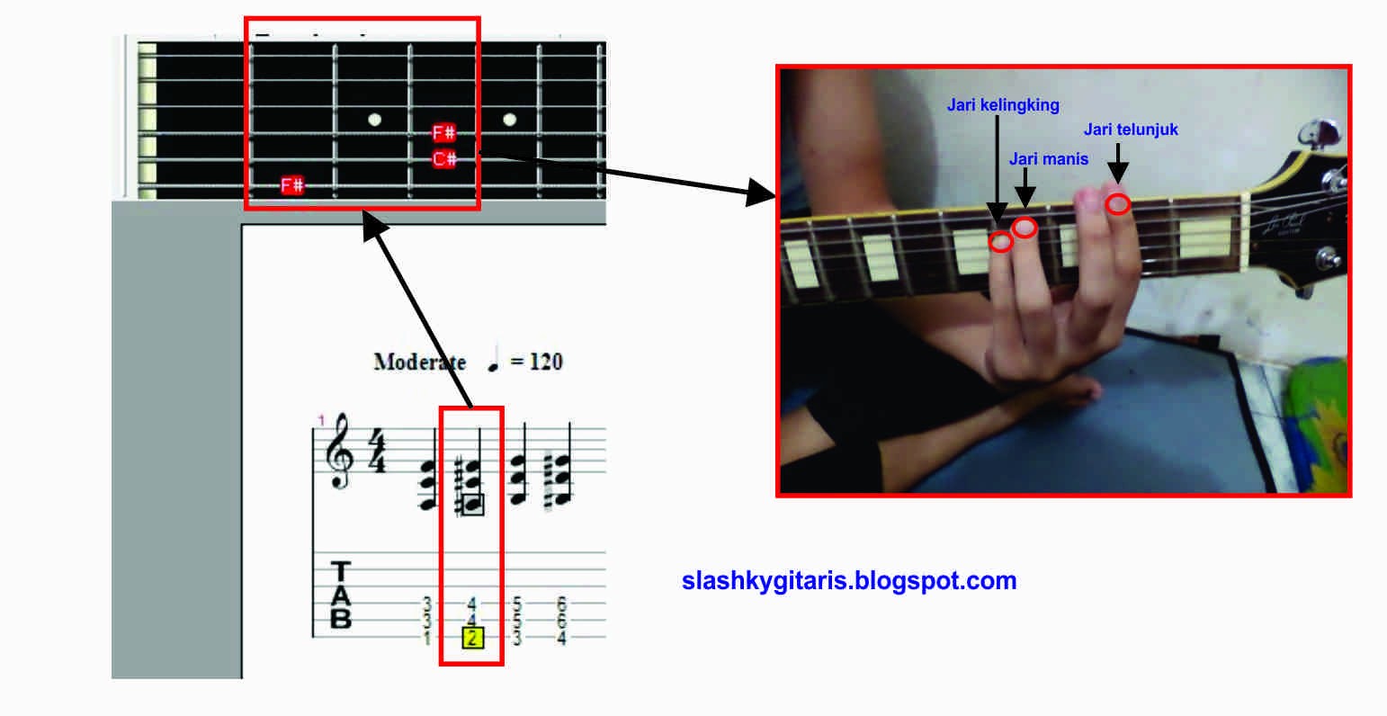 Belajar Kunci Gantung atau Chord Tegak pada Gitar