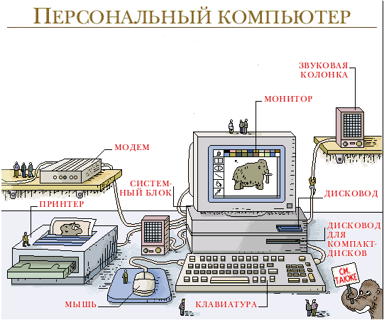 Как связаны устройства компьютера