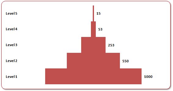 Pyramid Chart In Excel 2013