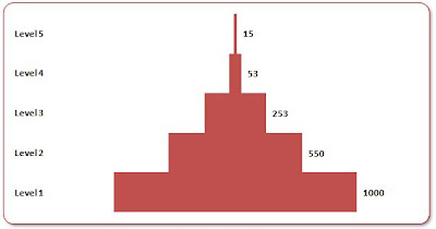 excel help making pyramid graph for headcount chart labels excel 2013