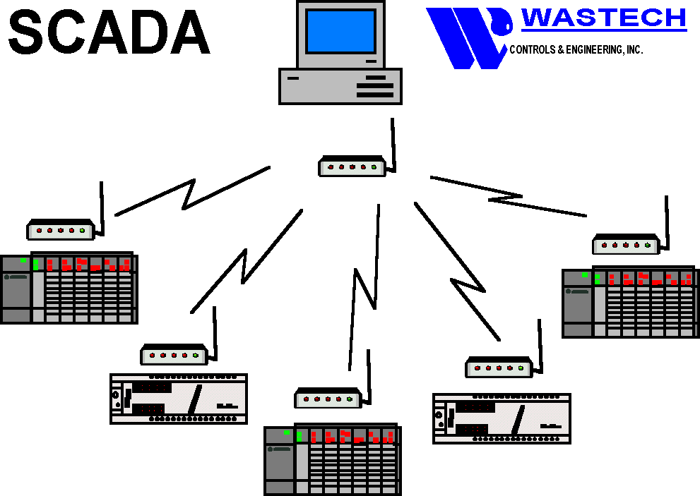 Hệ thống SCADA