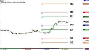 Aga system trading