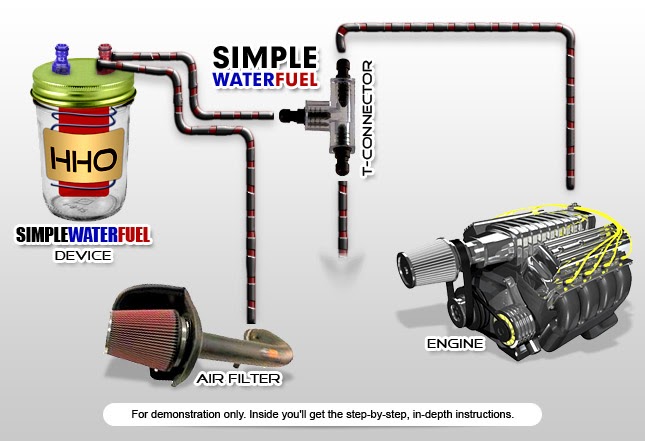 Hydrogen Fuel - MyHydrogenGenerator.blogspot.com