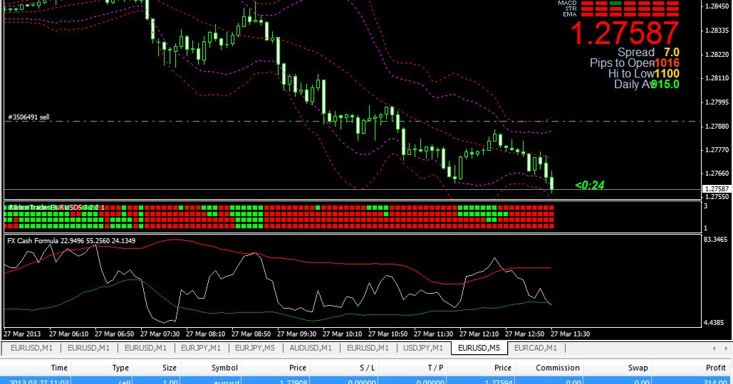 Indikator forex akurasi tinggi