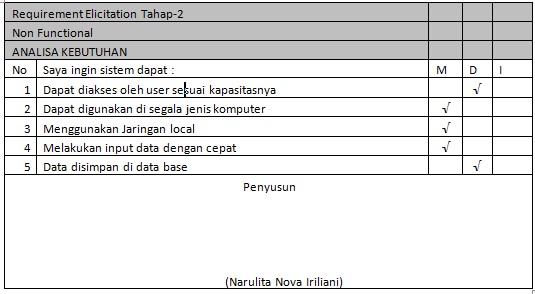 elisitasi-tahap-2-non-functional.png