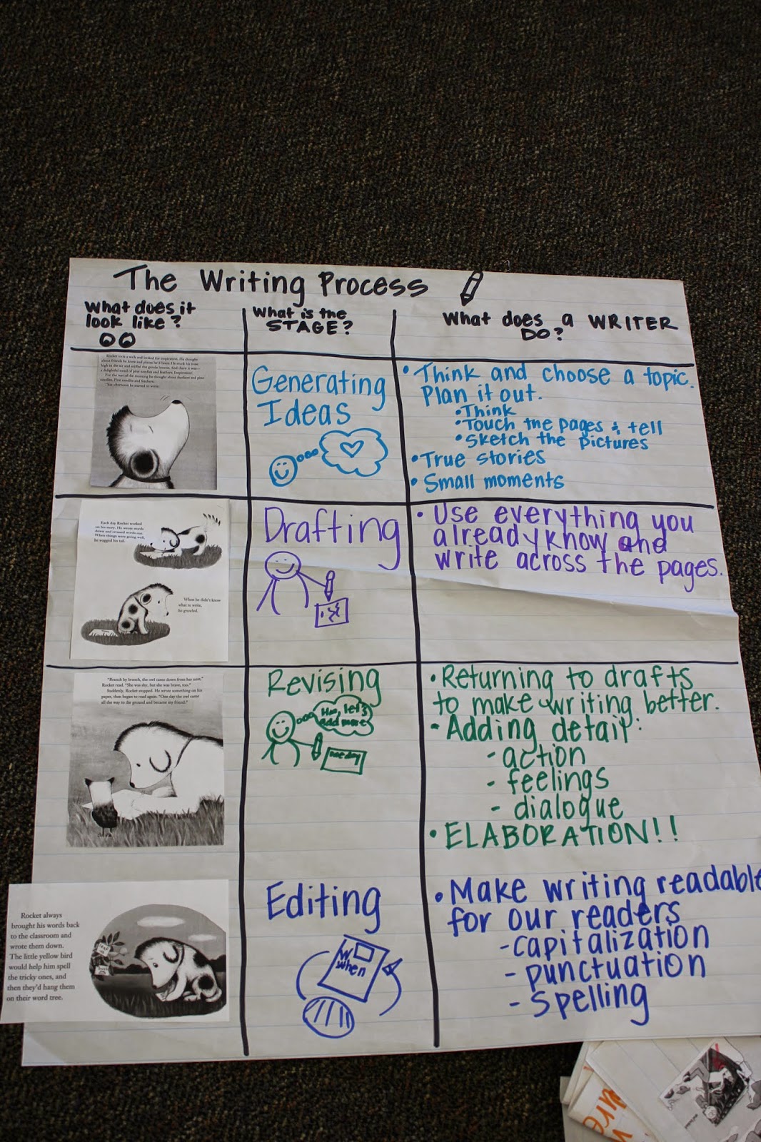 The Go To Teacher: Writing Anchor Charts
