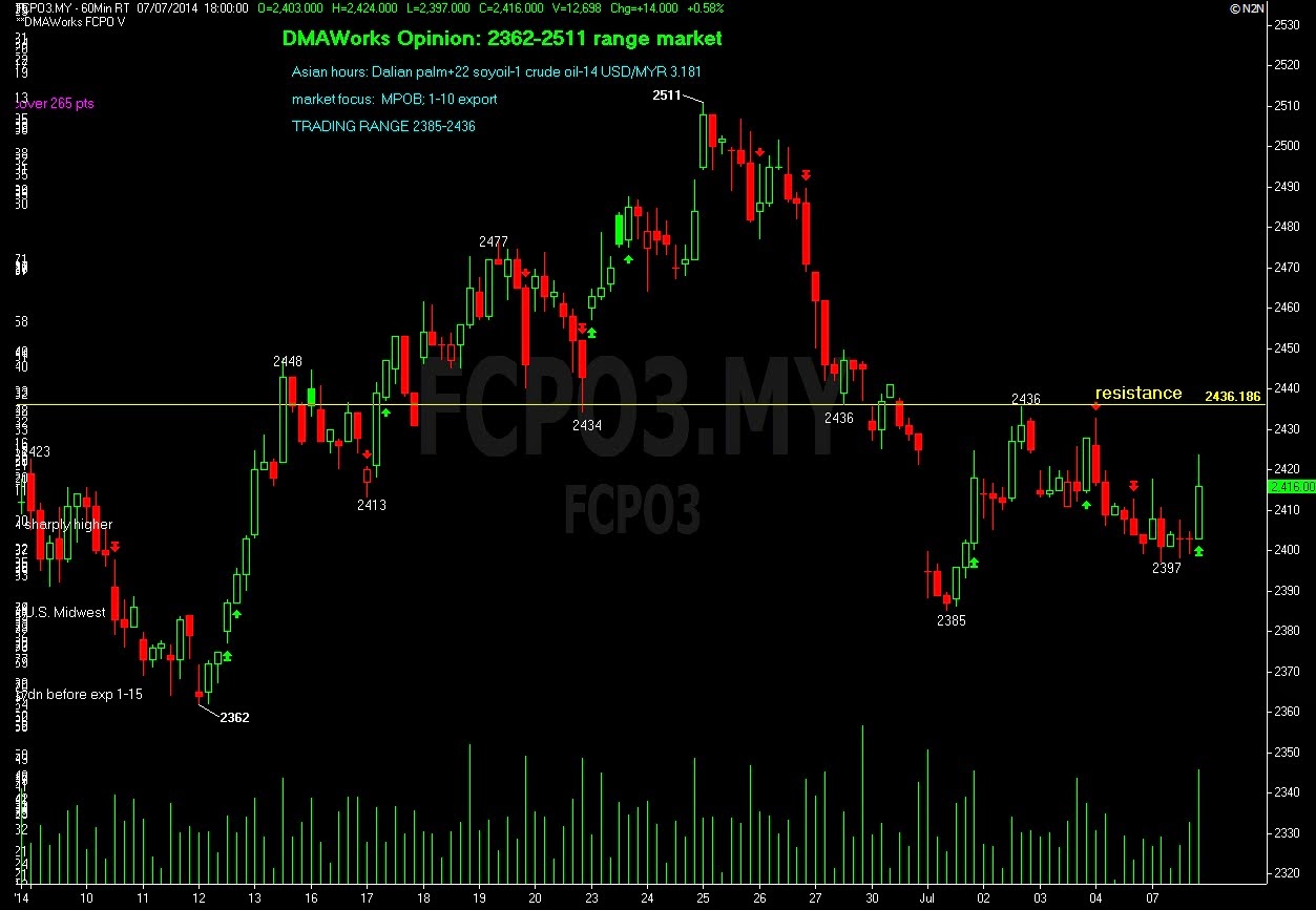 How to trade oil futures options