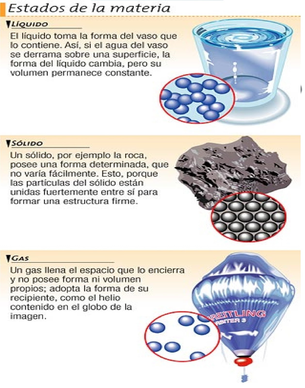 TheGreenland4c Ciencias Naturales/ Unidad 2 La Materia/ Estados de la