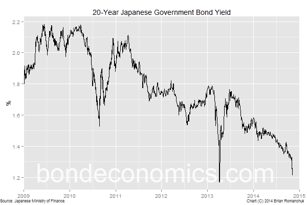 Jgb Chart