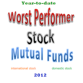 year-to-date Worst Performer Stock Mutual Funds of 2012 logo