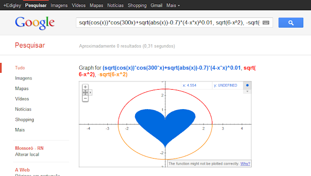 Google revela a equação para o amor