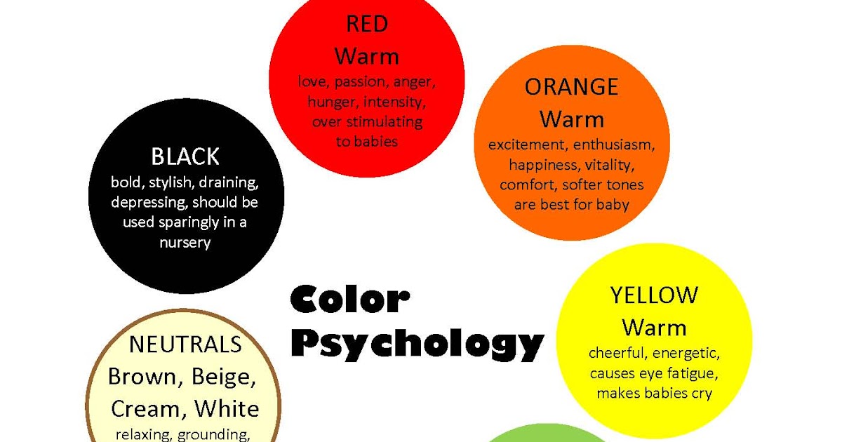 Color Psychology Chart