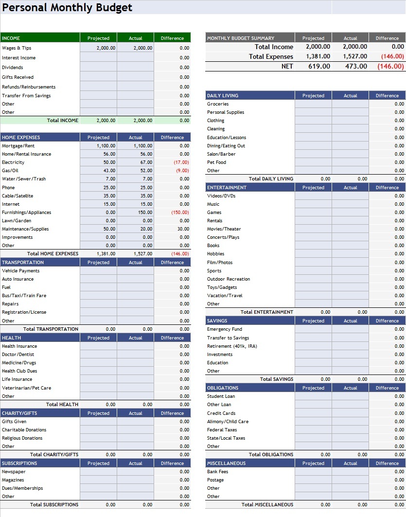 personal monthly budget template