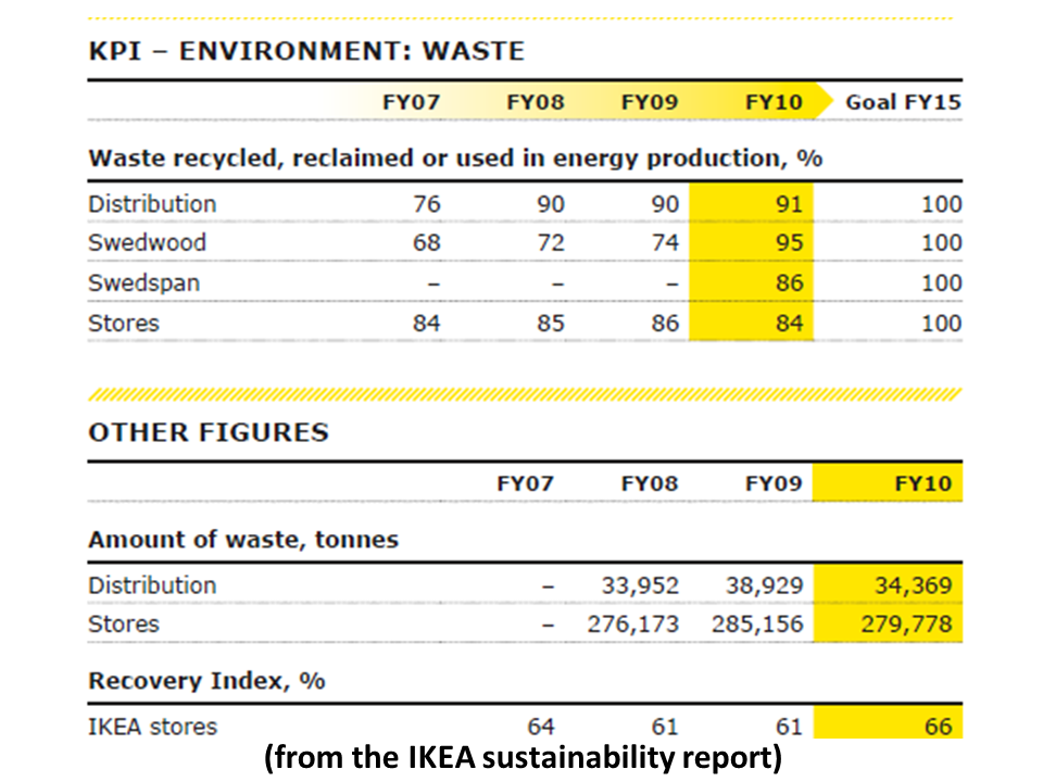 NewEnergyNews More IKEA’S SUSTAINABILITY