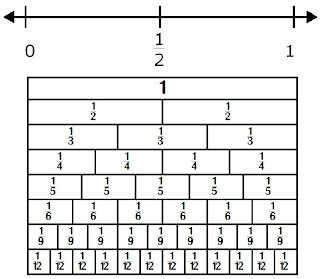 Benchmark Fractions Chart