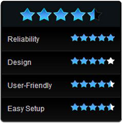 User Rating