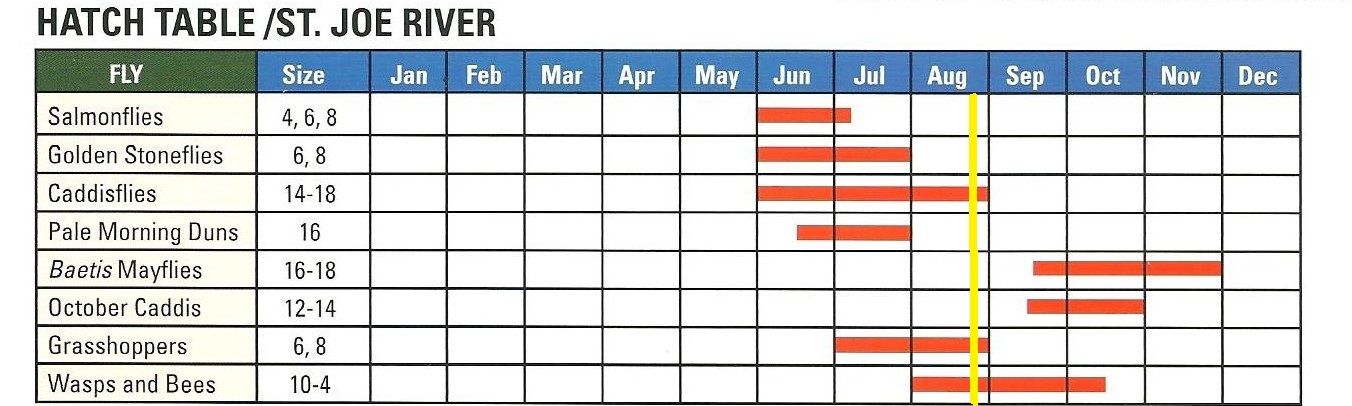 Idaho Hatch Chart